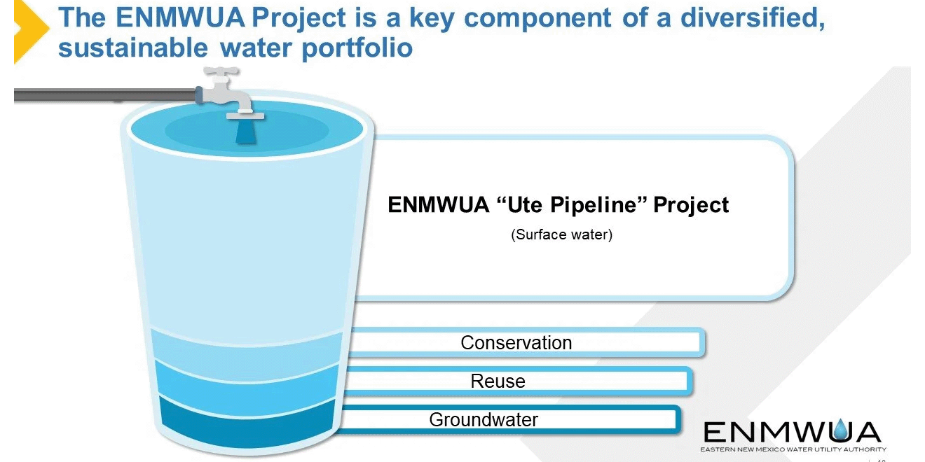 water portfolio